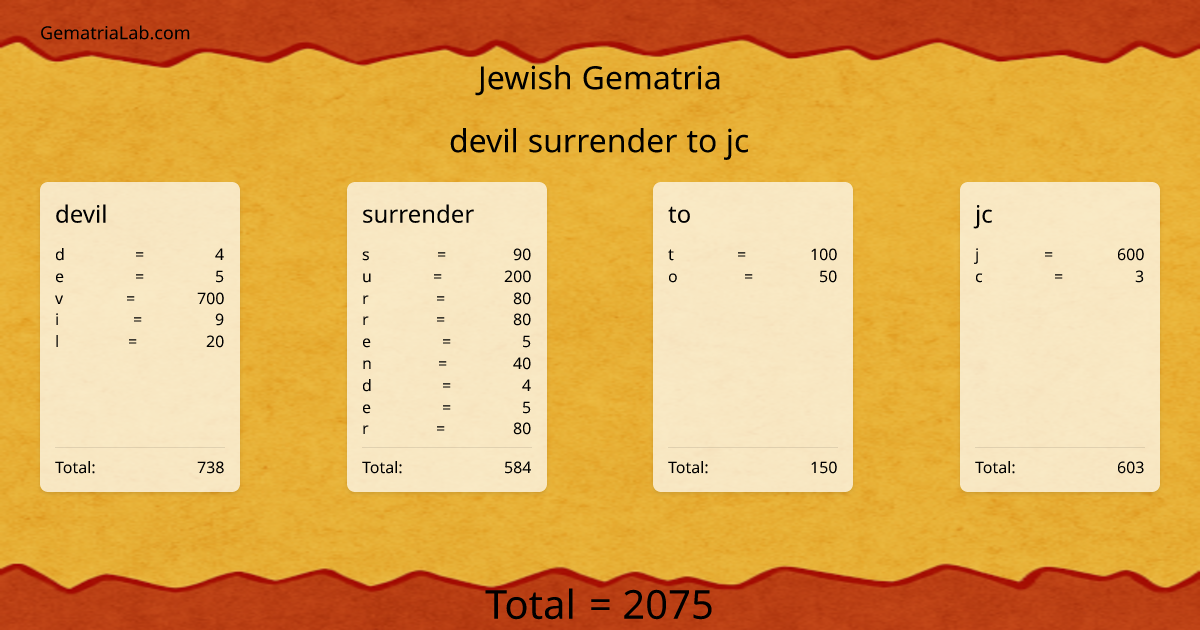 devil surrender to jc in jewish Gematria